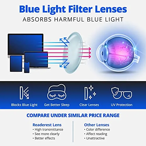 Blue-Light-Blocking-Reading-Glasses-Clear-0-25-Magnification-Computer-Glasses