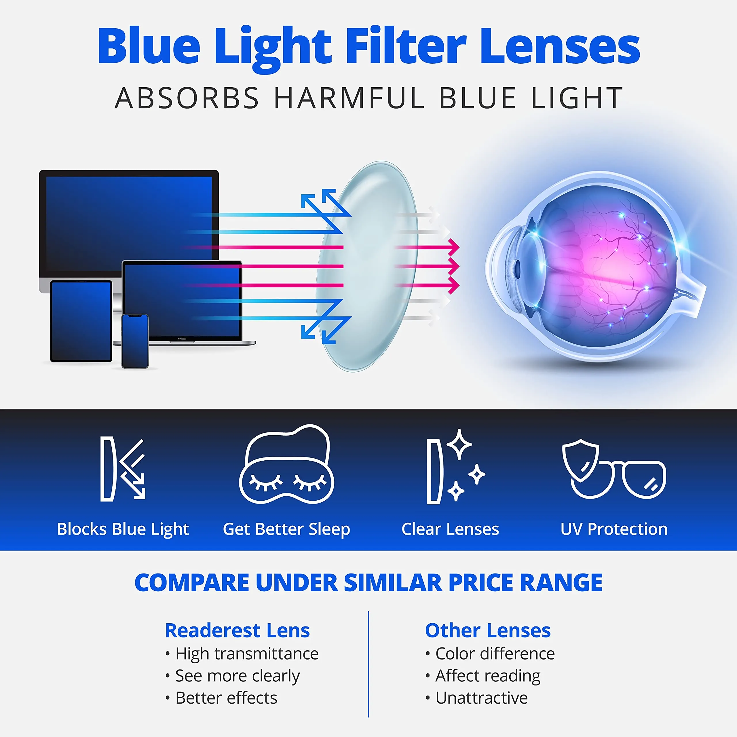 Blue-Light-Blocking-Reading-Glasses-Light-Blue-0-25-Magnification Anti Glare