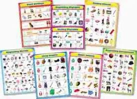 Chartlet Set Language Arts 17 Inch  X 22 Inch  1 Set