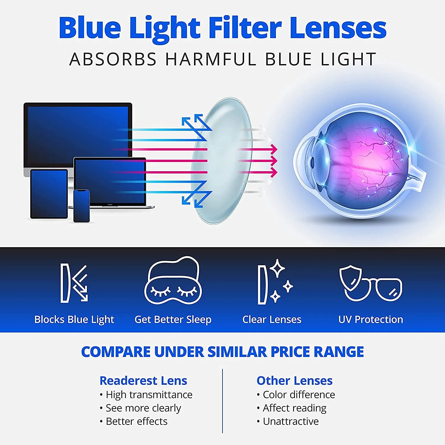 Readerest blue-light-blocking-reading-glasses-clear-1-00-magnification